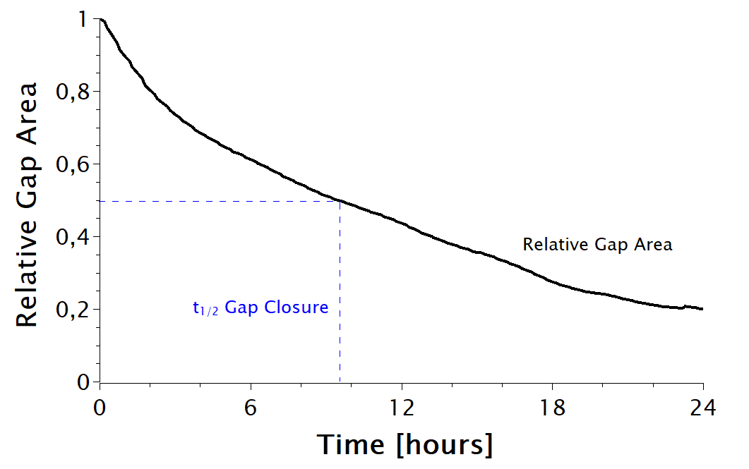 Gap Closure Image