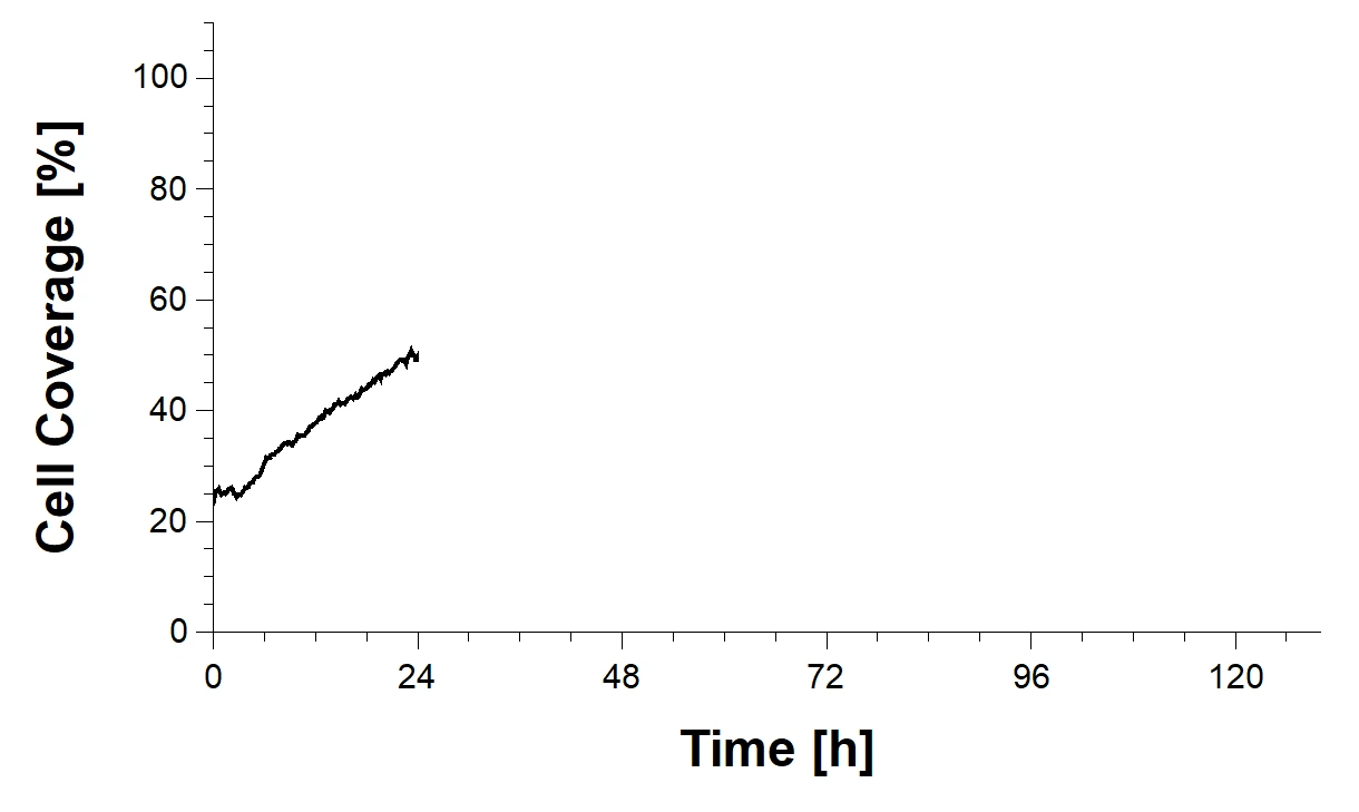 Grafik1