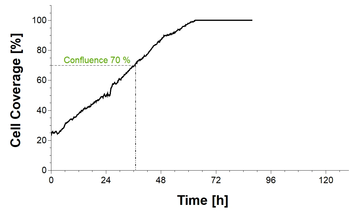 Grafik3